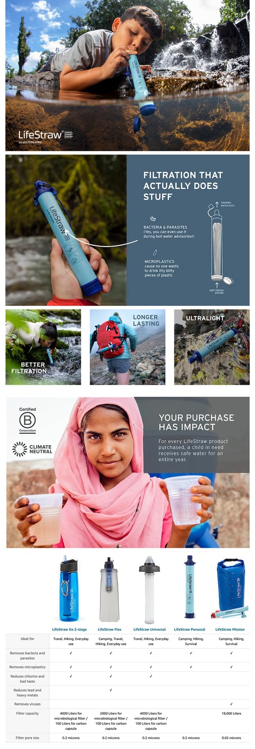 Amazon A+ Content Example: LifeStraw
